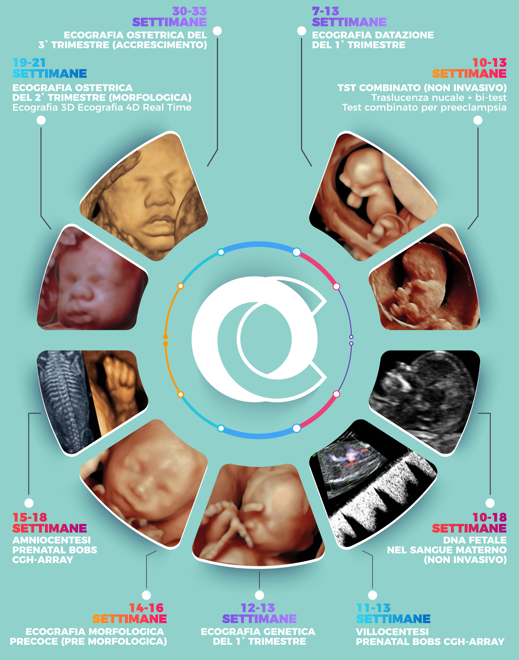 Esami di Diagnosi Prenatale - Omniclinics
